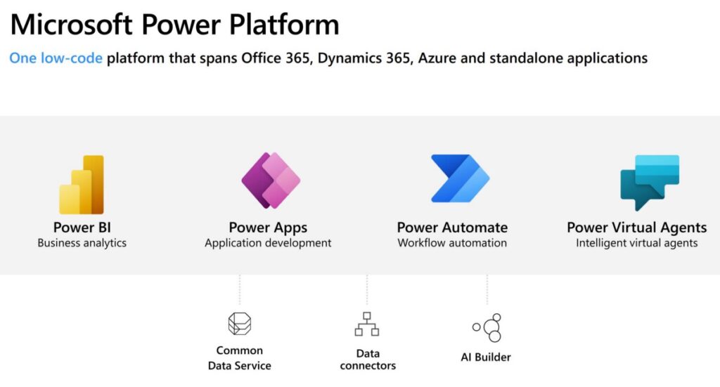 What Are Microsoft Dynamics 365 and Power Platform? - Advancio